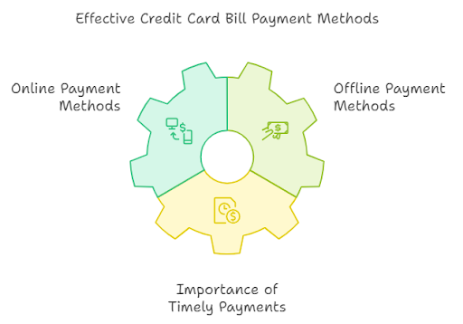 how-to-pay-credit-card-bills