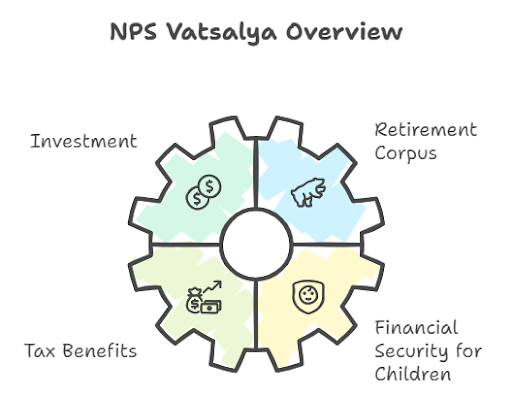 nps-vatsalya-vs-long-term-equity-funds-vs-children-mfs