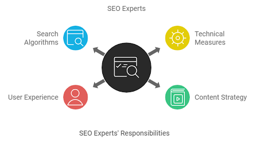 seo-experts-gather-candid-chat-about-search-podcast